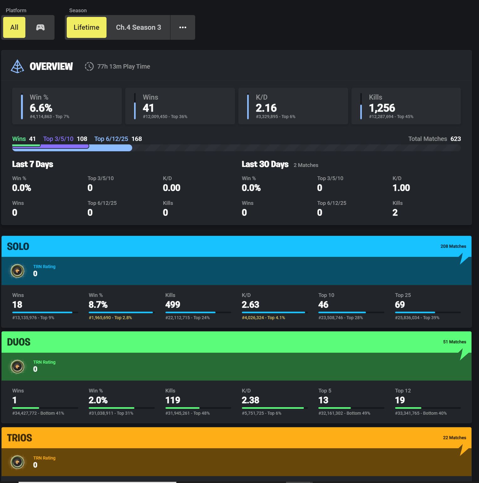 fn gg stats