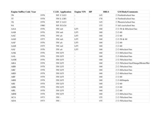 small block chevy engine code stamping numbers