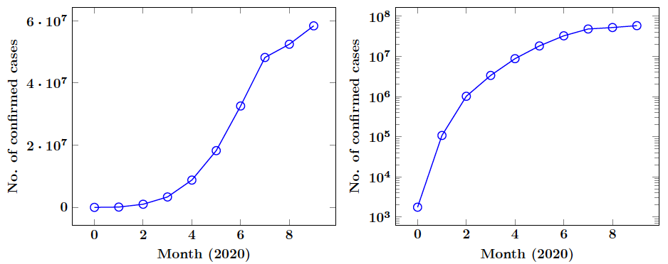 latex plot