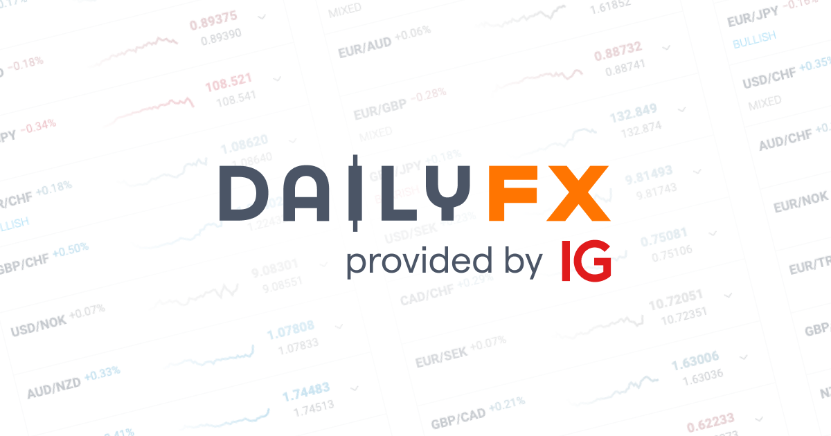 dailyfx forex rates