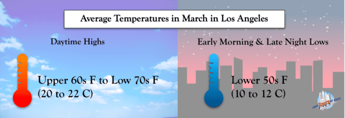 march weather los angeles