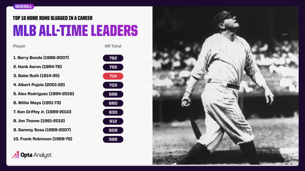 who has the most home runs in mlb this year