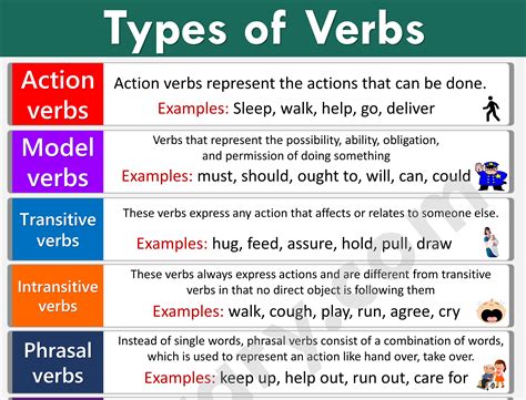 conjugation of querer