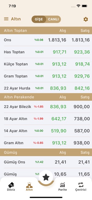 altınkaynak ankara canlı döviz kurları