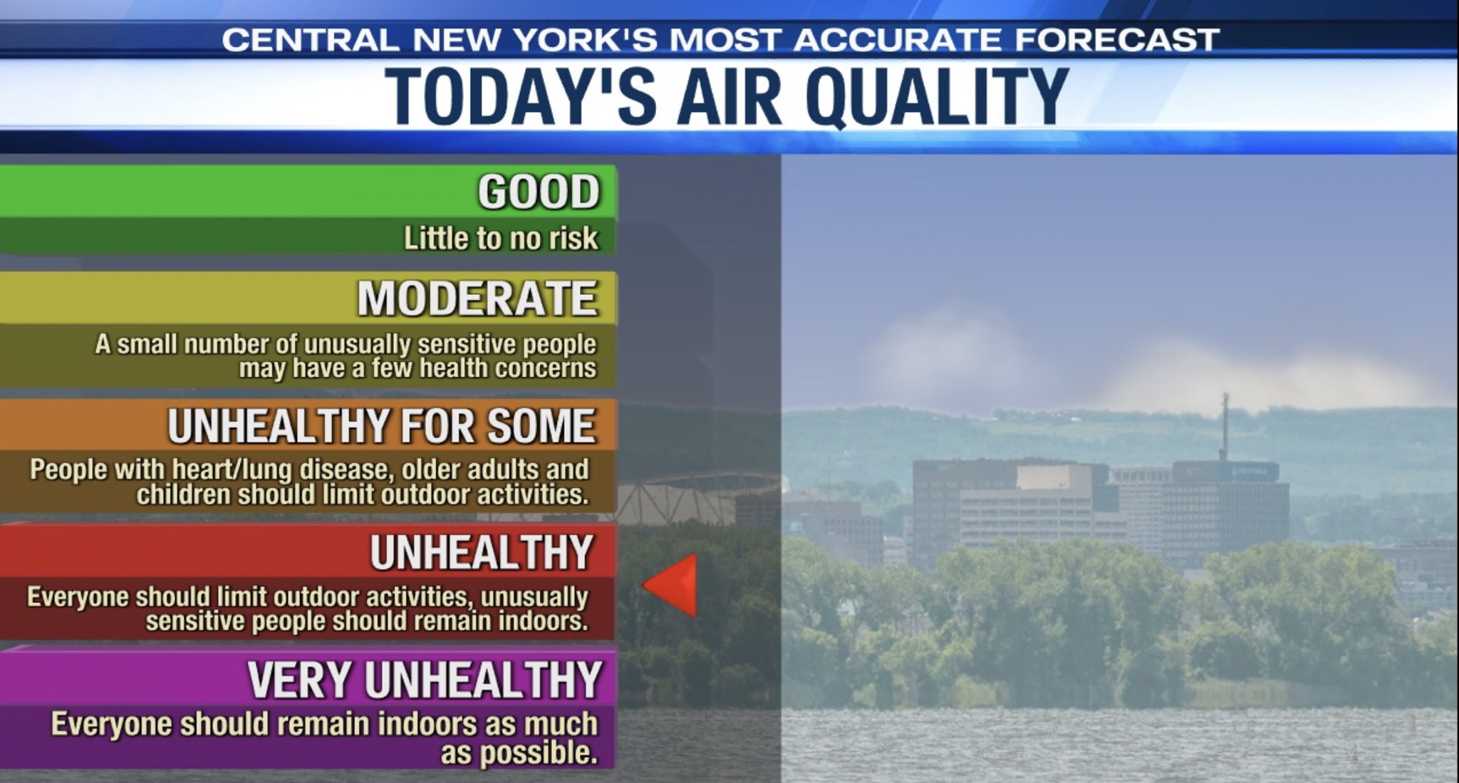 air quality forecast new york city