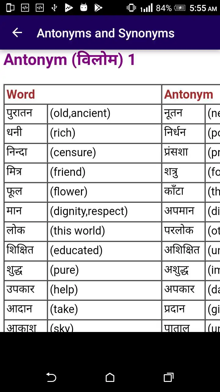 synonyms and antonyms meaning in hindi