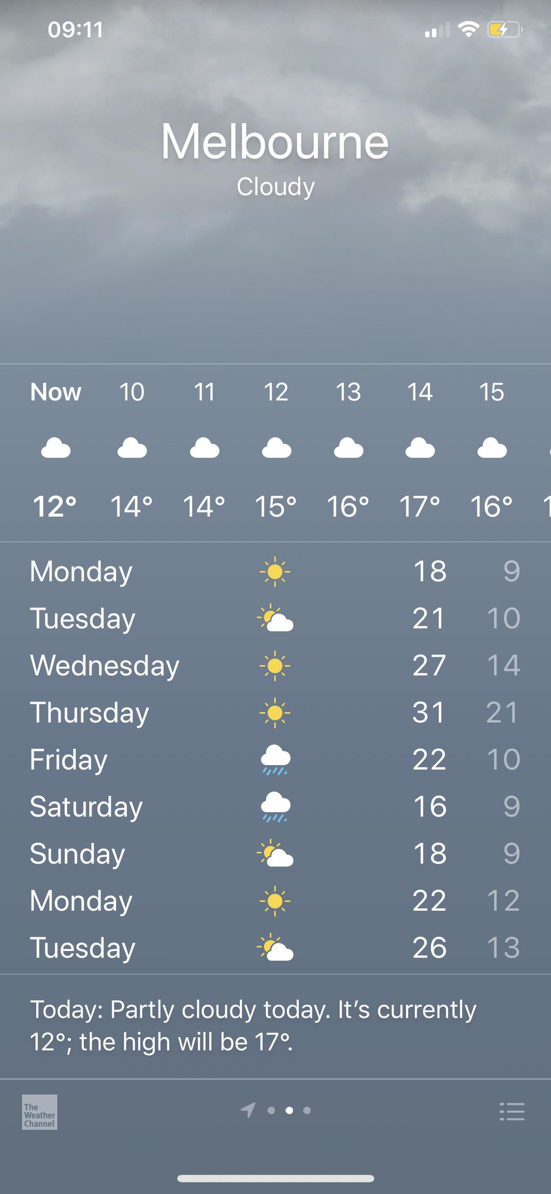 21 day weather forecast melbourne