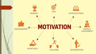 motivation in psychology slideshare