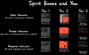 phasmophobia spirit box questions