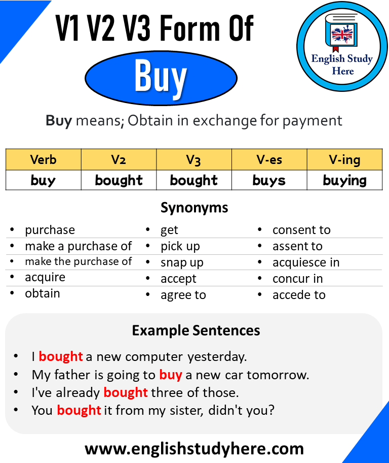 purchase past tense