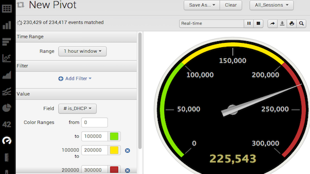 splunk cim