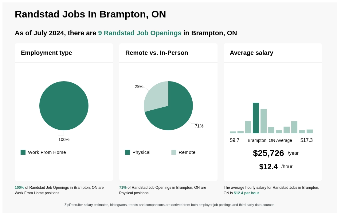 randstad brampton