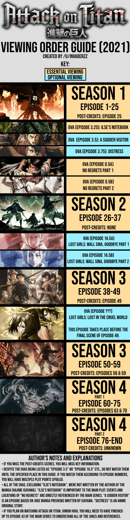 attack on titans episode guide