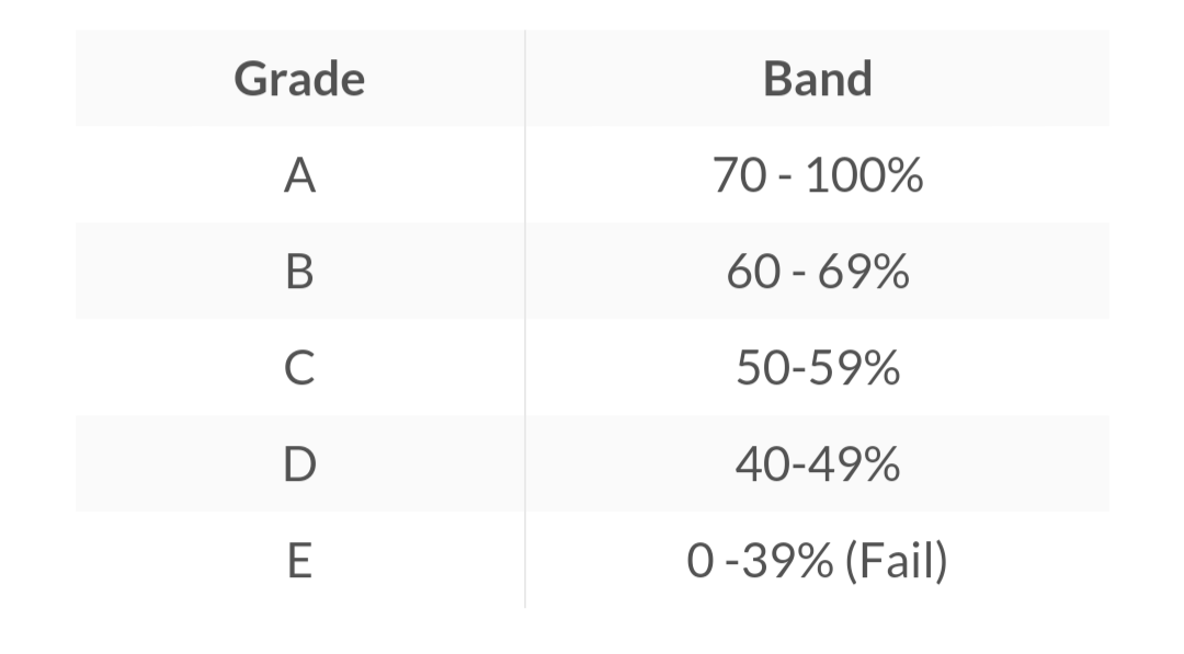 uoft grading scale