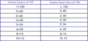 factors of 120 in pairs