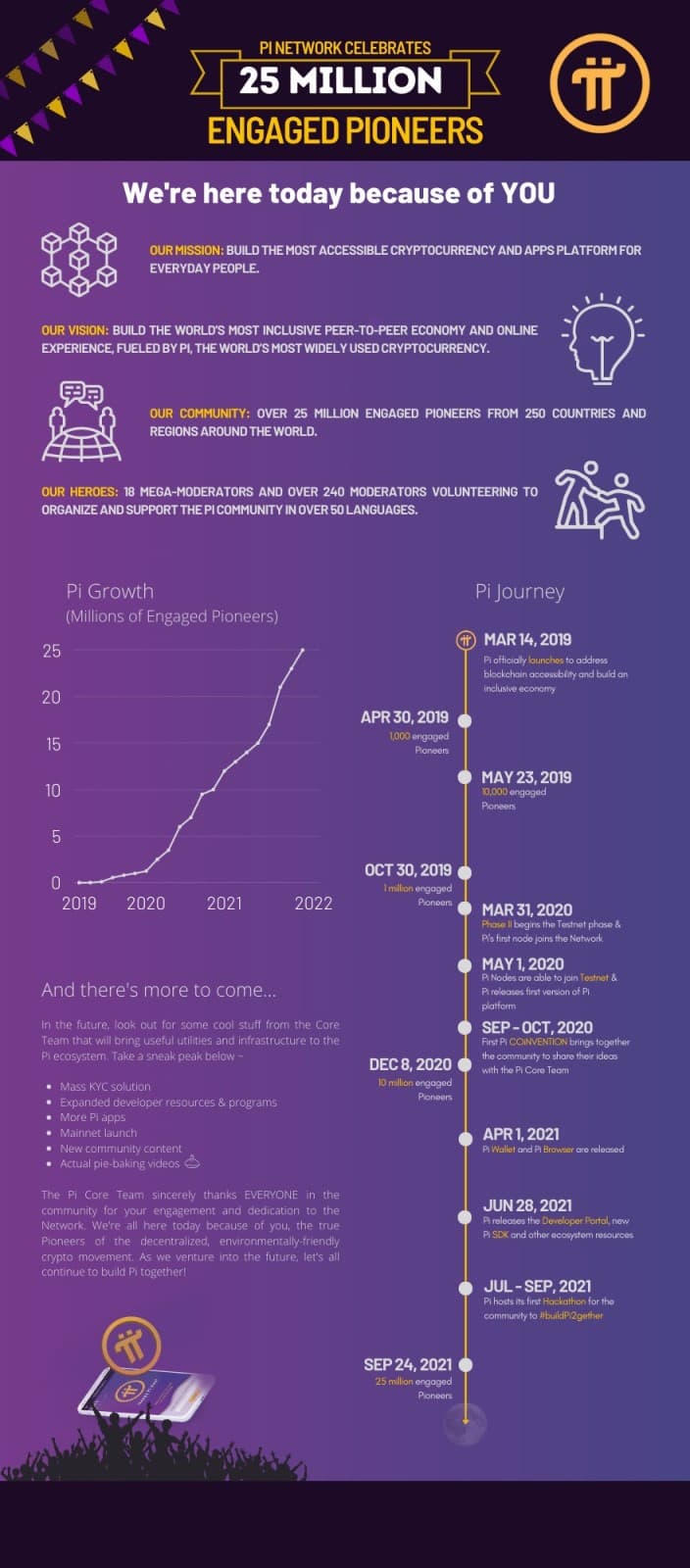 pi cryptocurrency value prediction