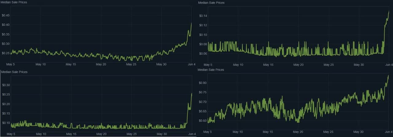 csgo market cap