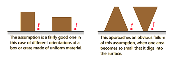 coefficient of friction depends upon