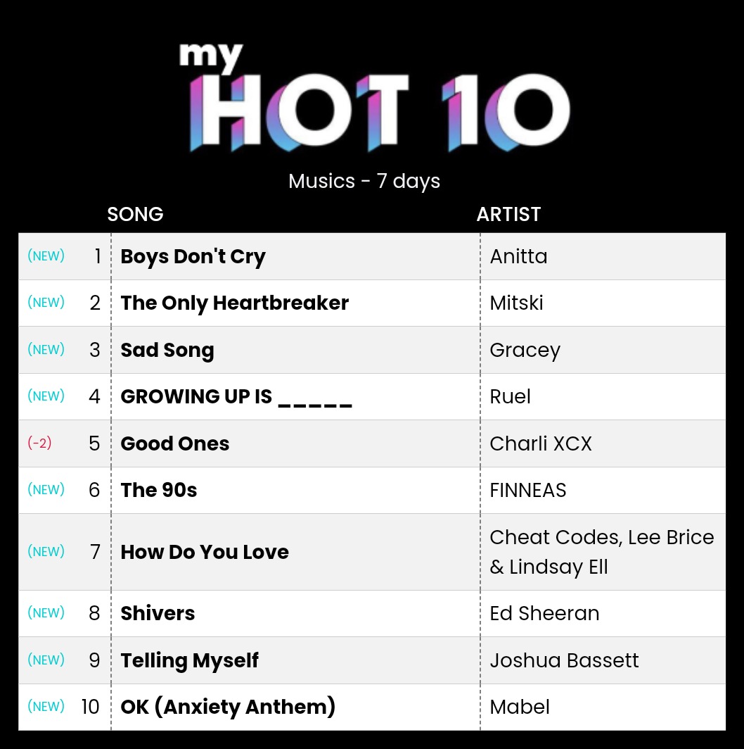 top hit songs this week