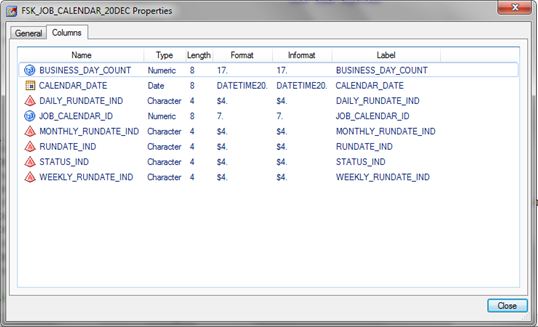 proc sql format character