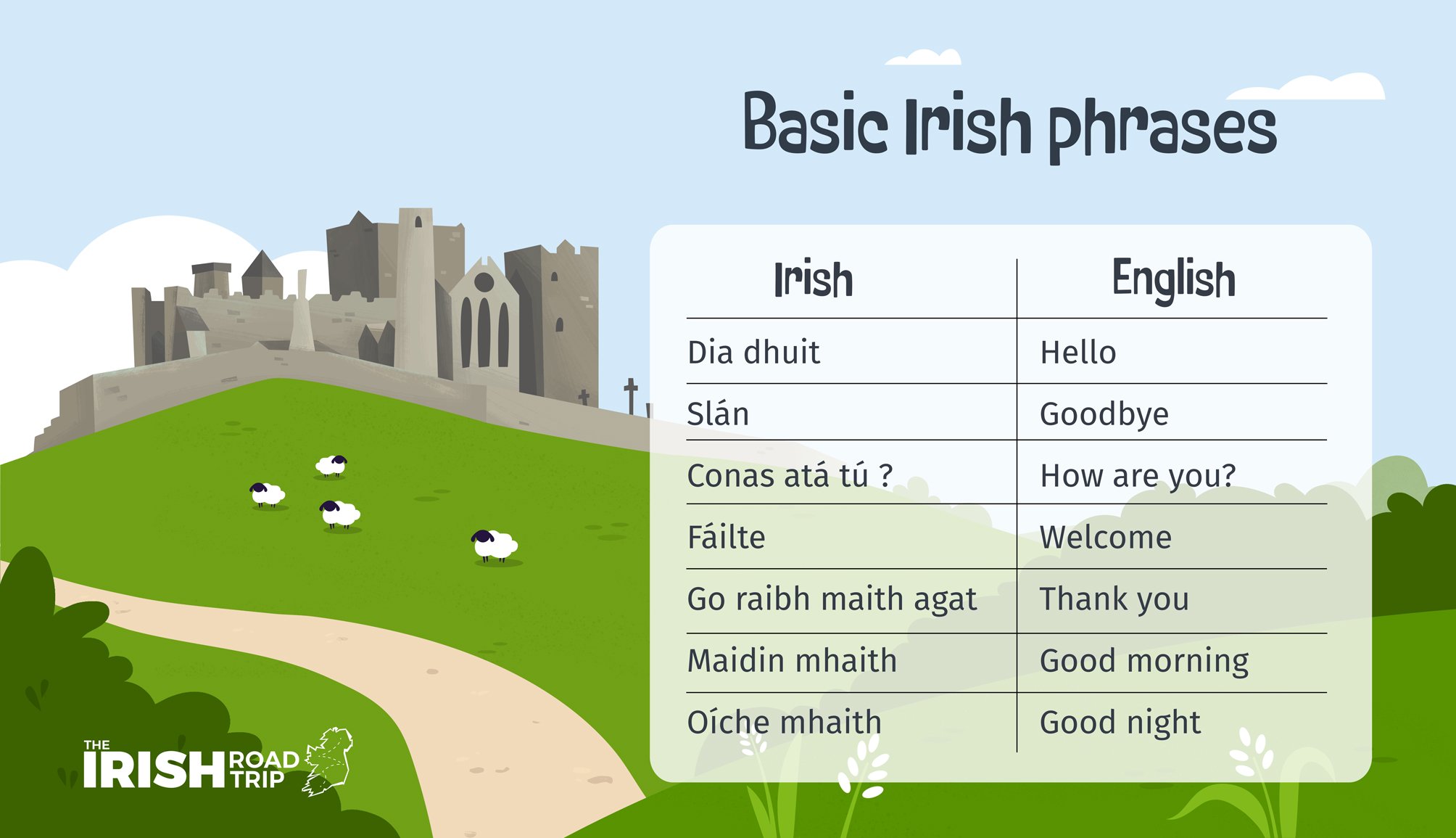 translate irish gaelic to english