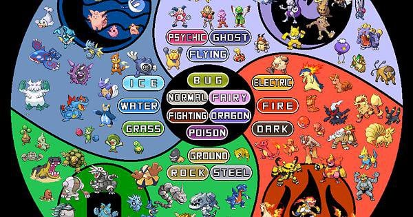 pokemon wheel of types