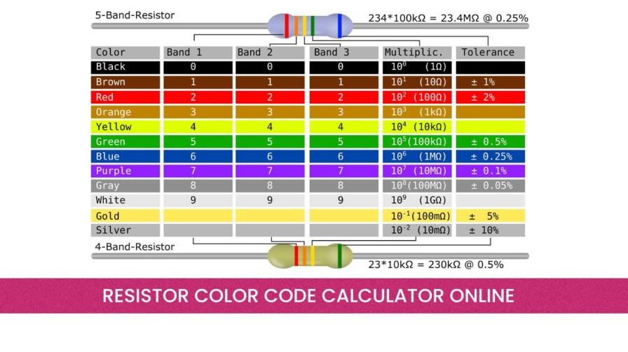 resistance colour code calculator