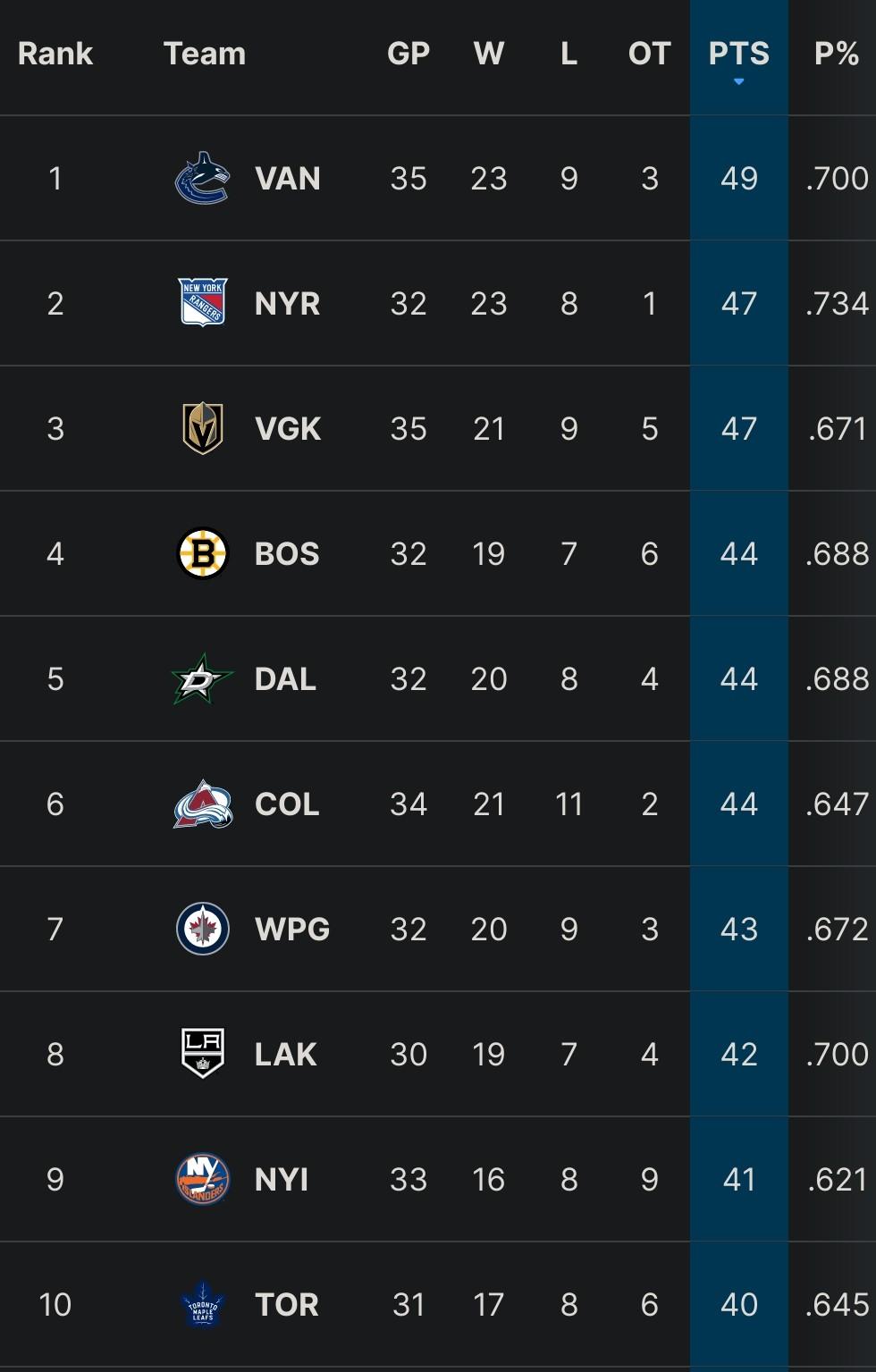 nhl atlantic standings