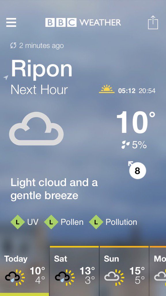 weather forecast ripon