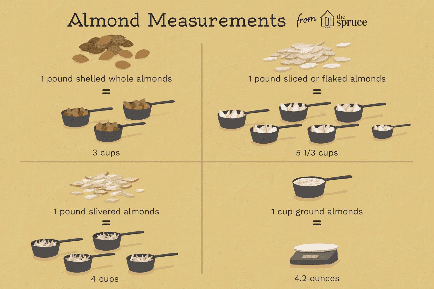 1/2 cup almonds