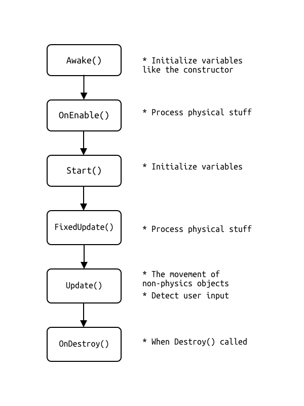 unity onenable