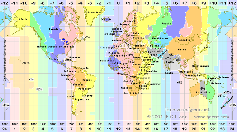 gmt vs pst