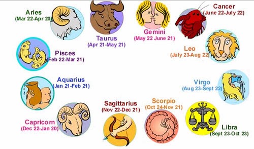 22nd march zodiac