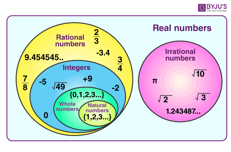 difference between rational and irrational numbers class 9