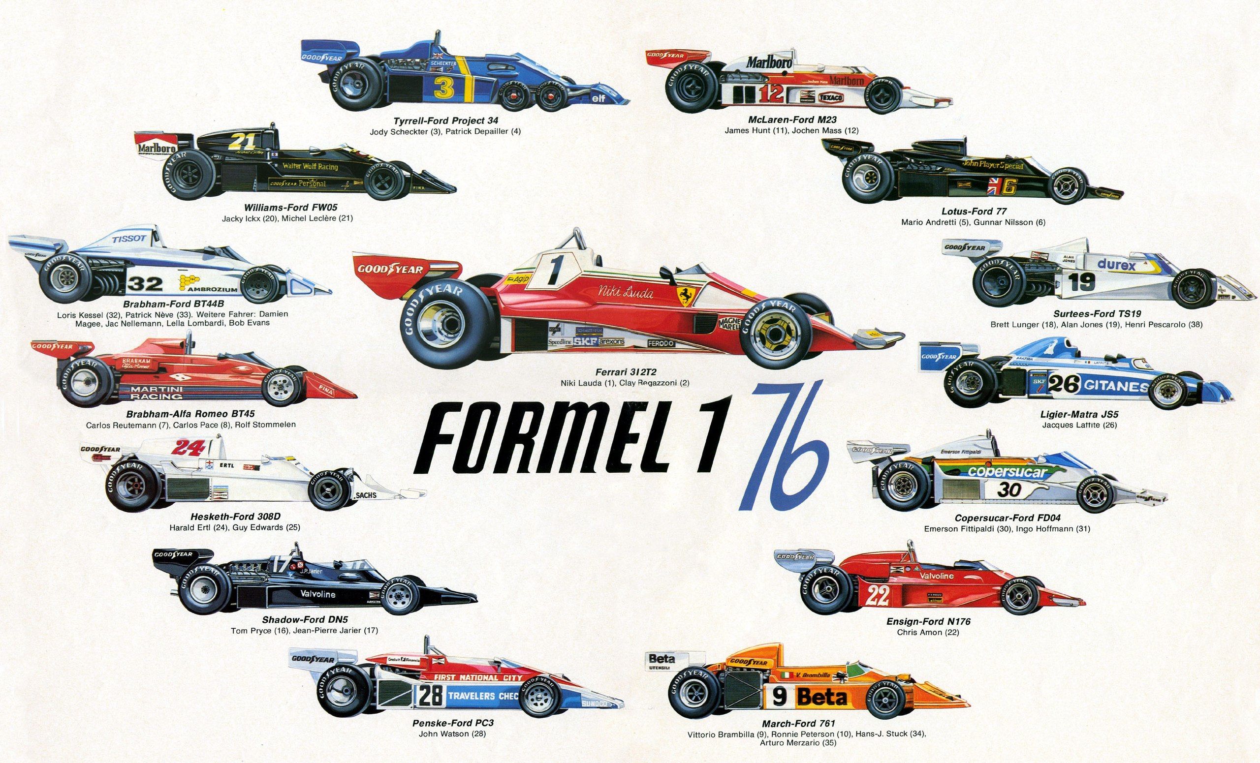 f1 1976 season