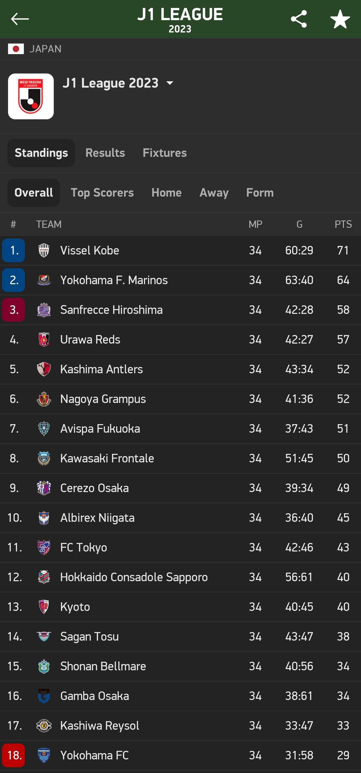 japan j1 league table