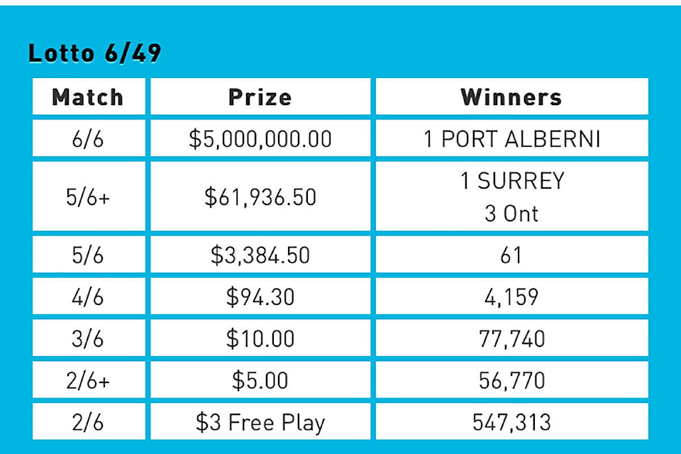 649 prize breakdown