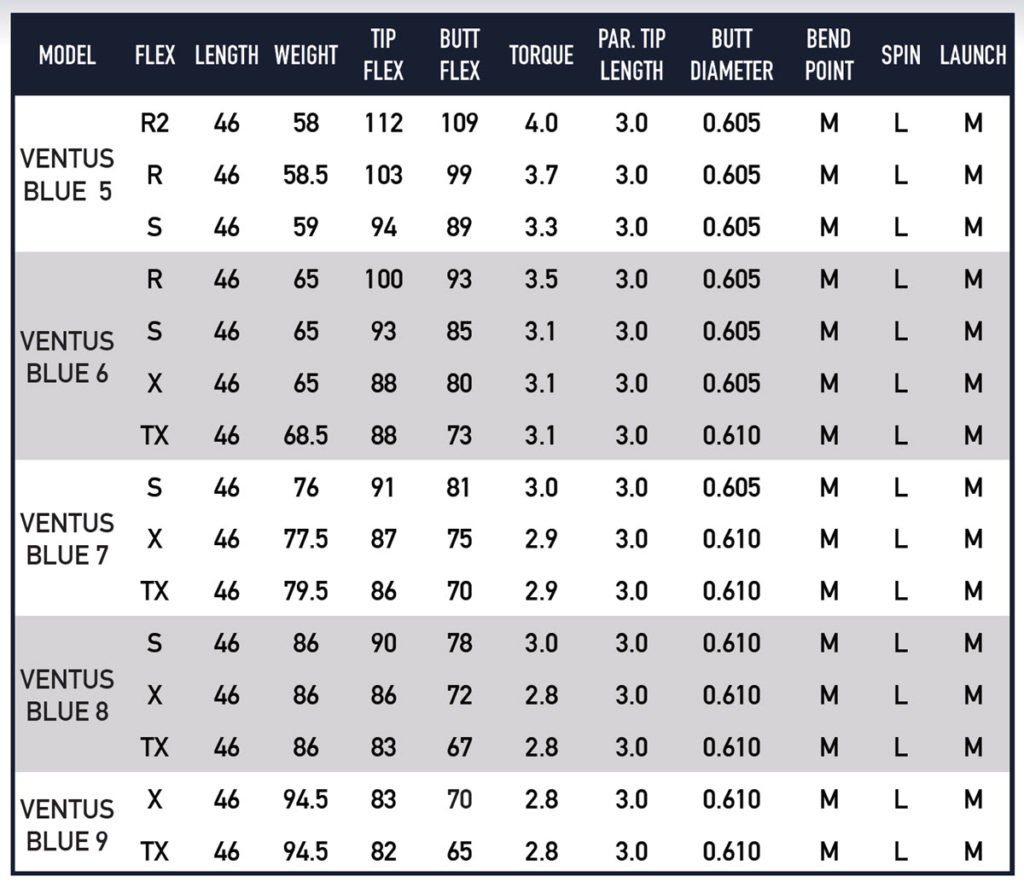 fujikura ventus swing speed chart