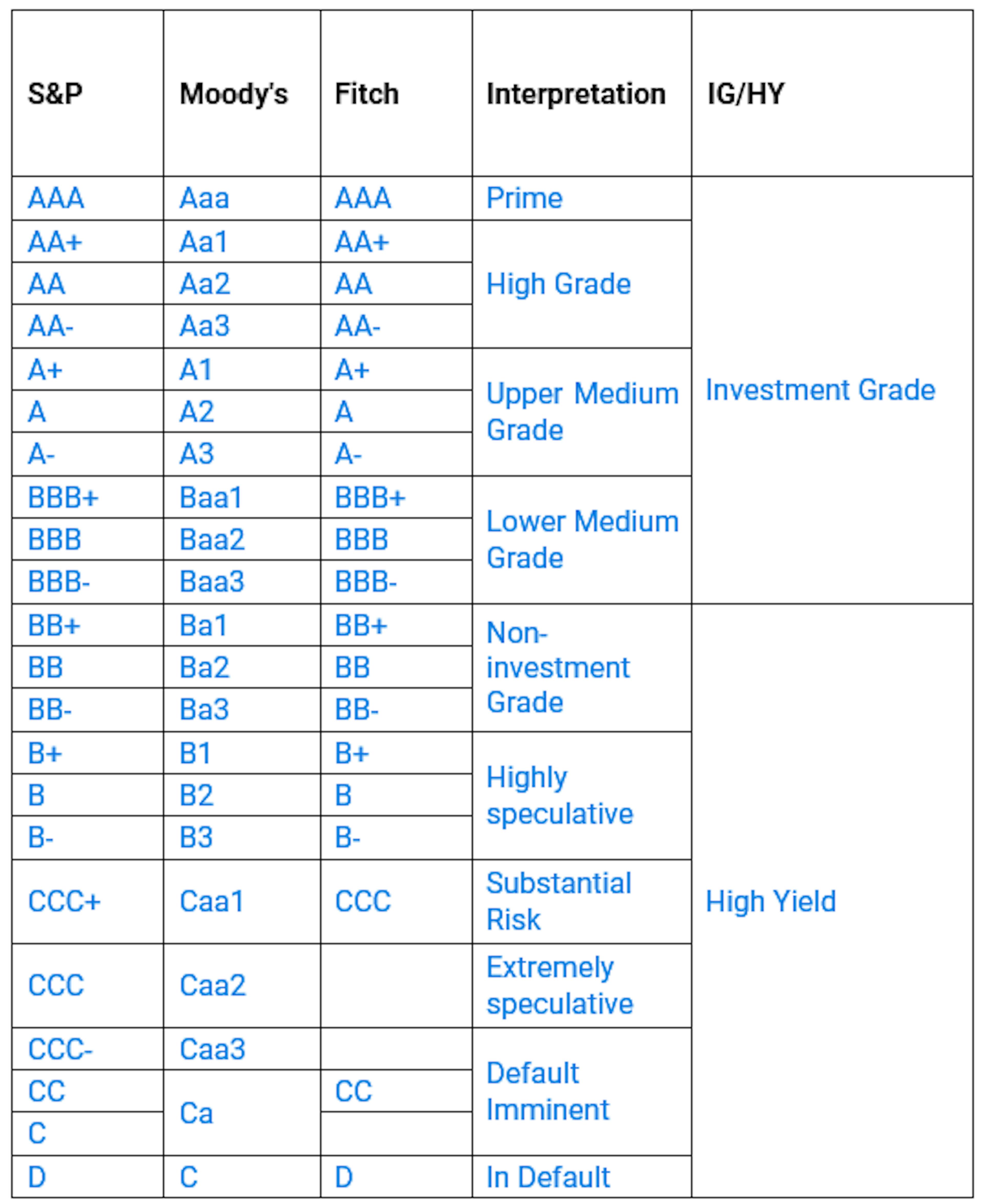 fitch rating company