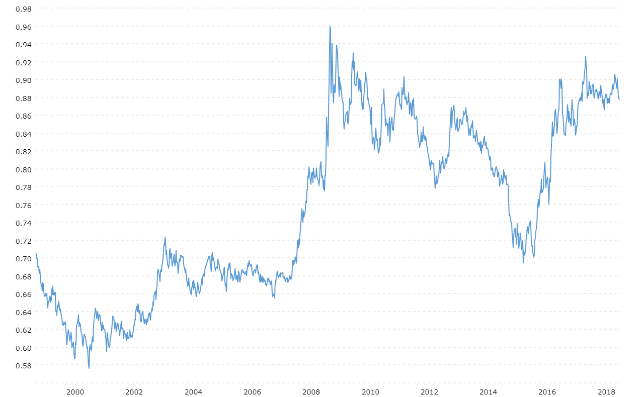 124 euro to gbp