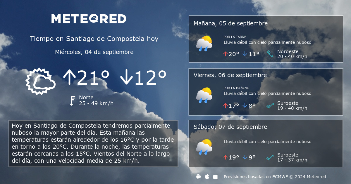 el tiempo en santiago de compostela 14 dias