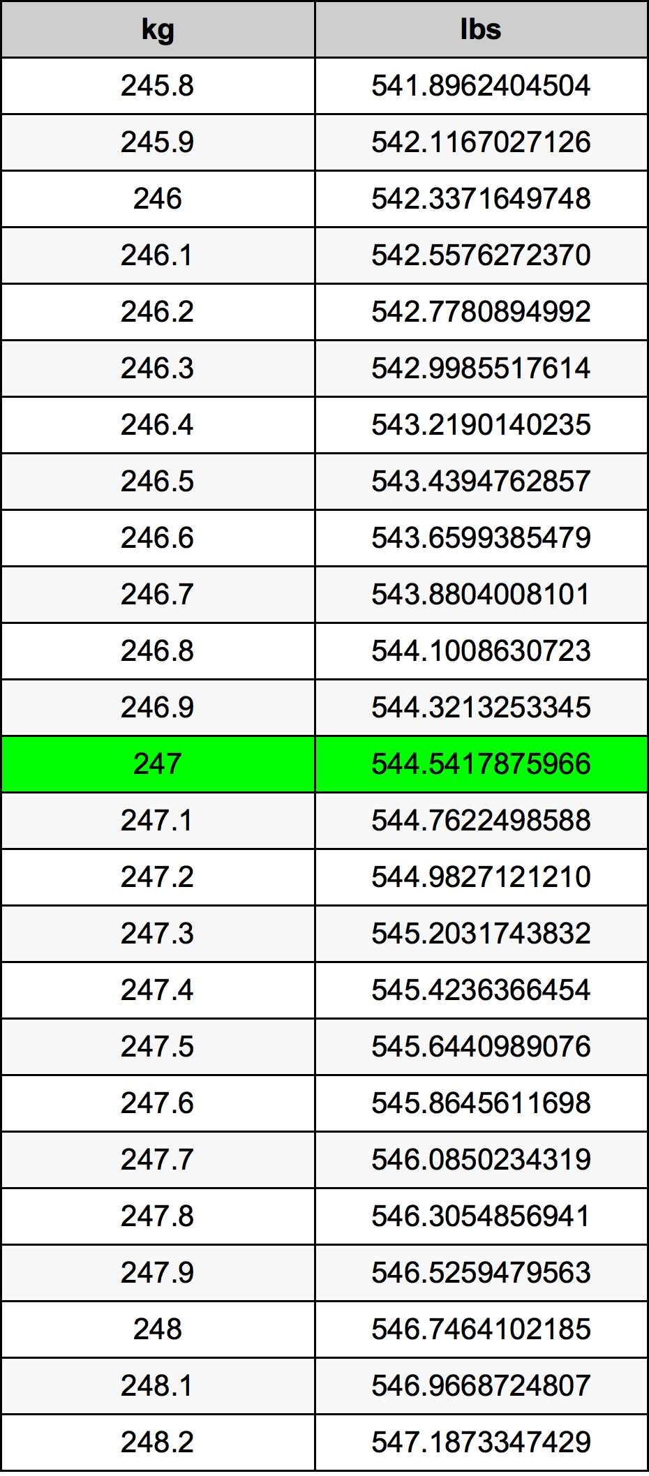 247kg in lbs