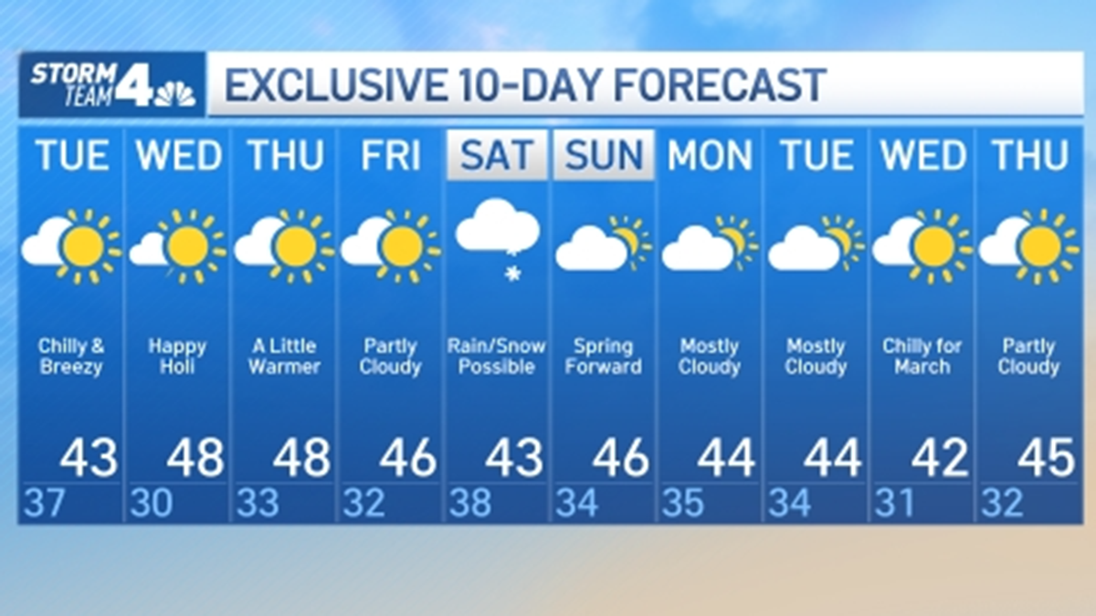 weather in manhattan 10 days