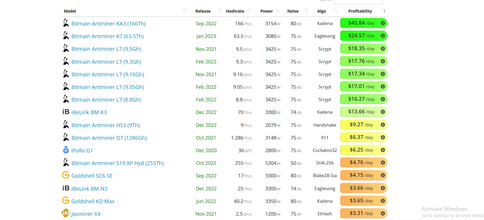 best cryptocurrency to mine reddit