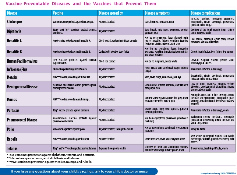 kaiser vaccination schedule