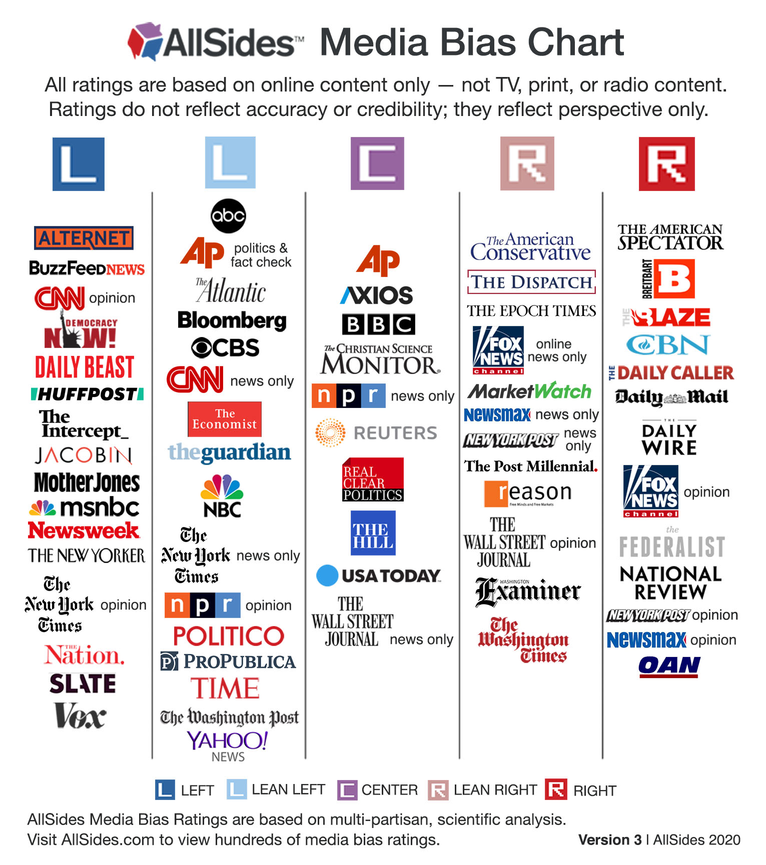 daily beast political leaning