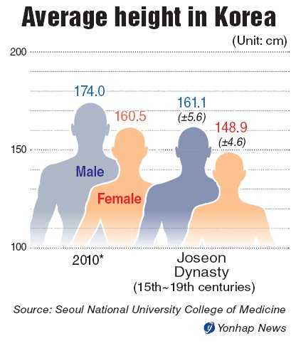 174 cm in feet and inches