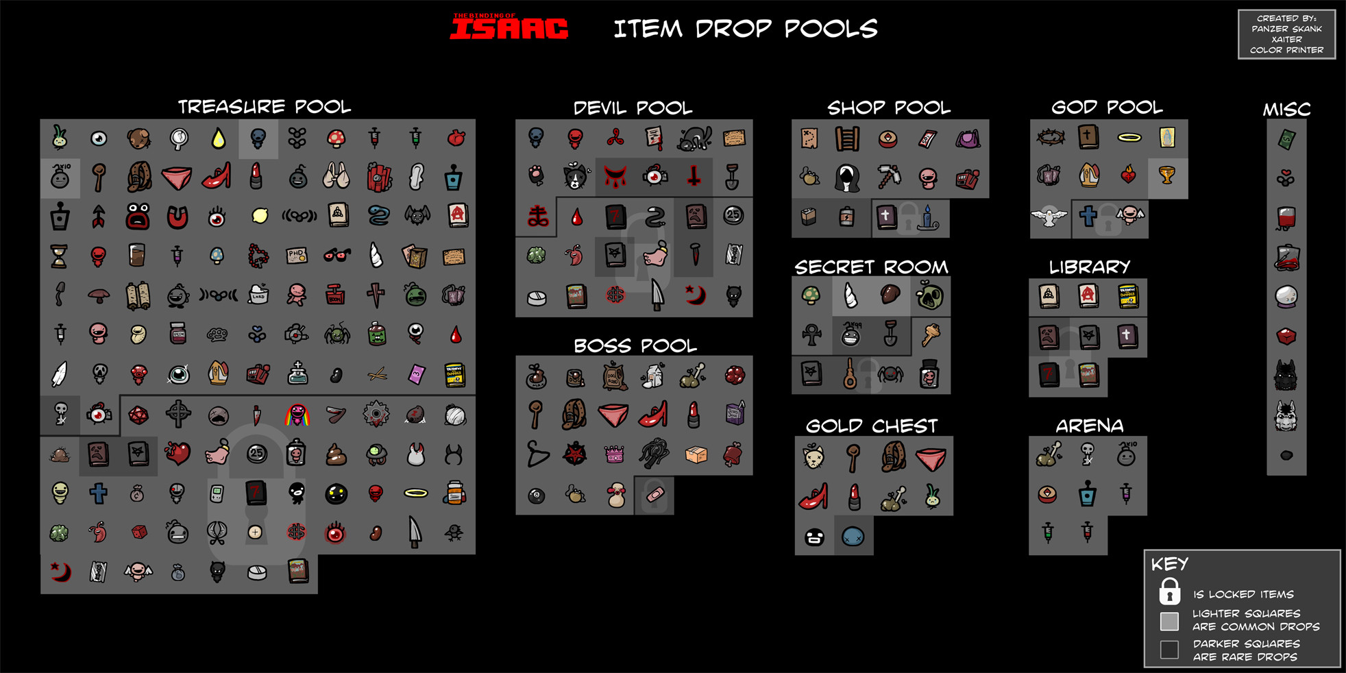 binding isaac cheat sheet