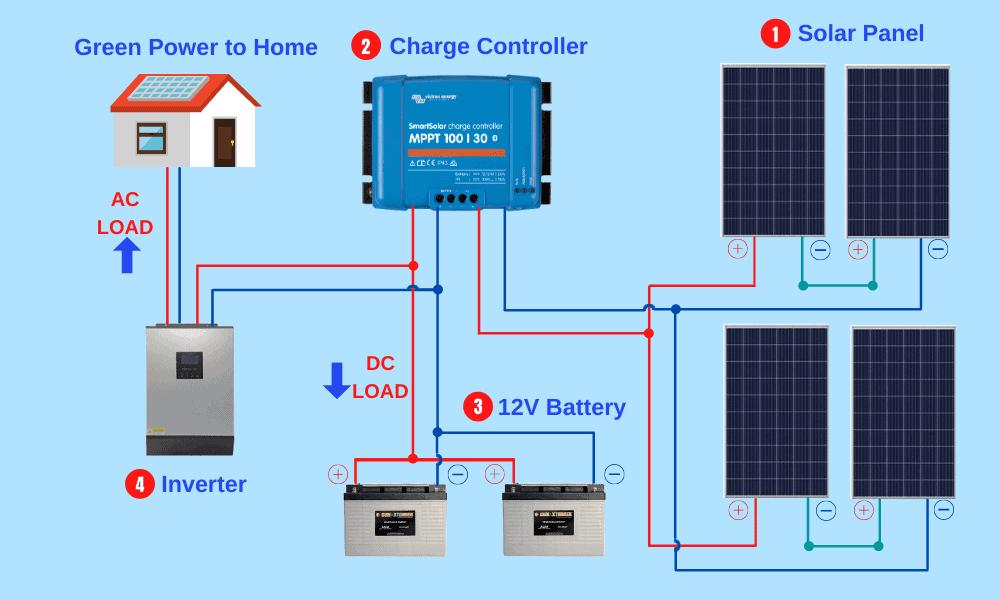 solar panel wiring diagrams