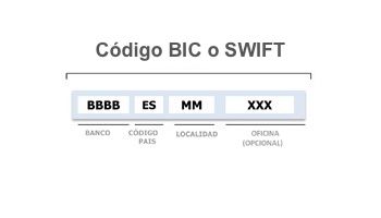 swift bbva méxico